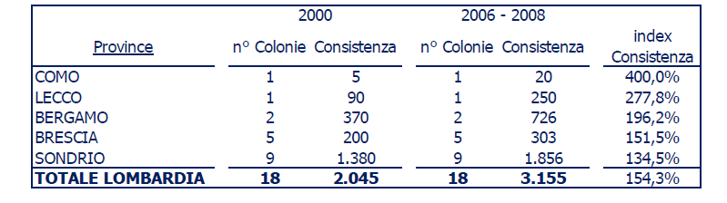 stambecco tabella