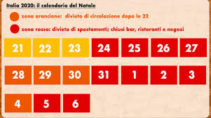 zona rossa natale